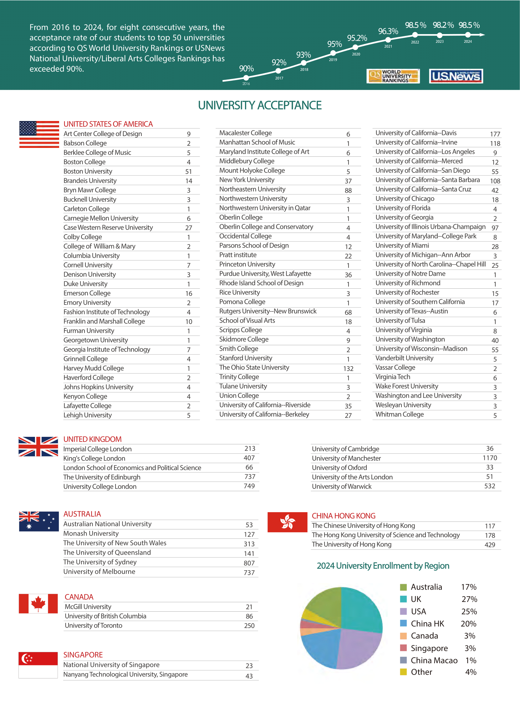 2024-2025 GCGS School Profile-4.png